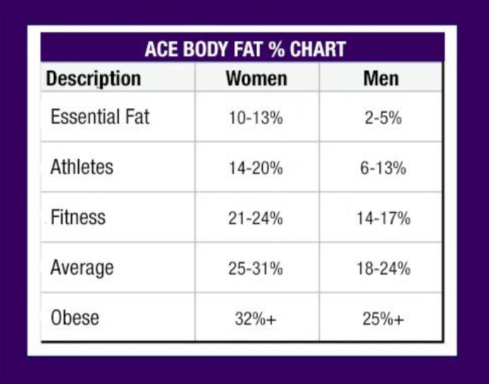 Body Fat
